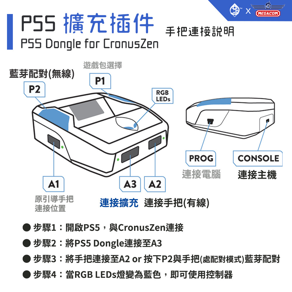 PS5 Dongle連接步驟