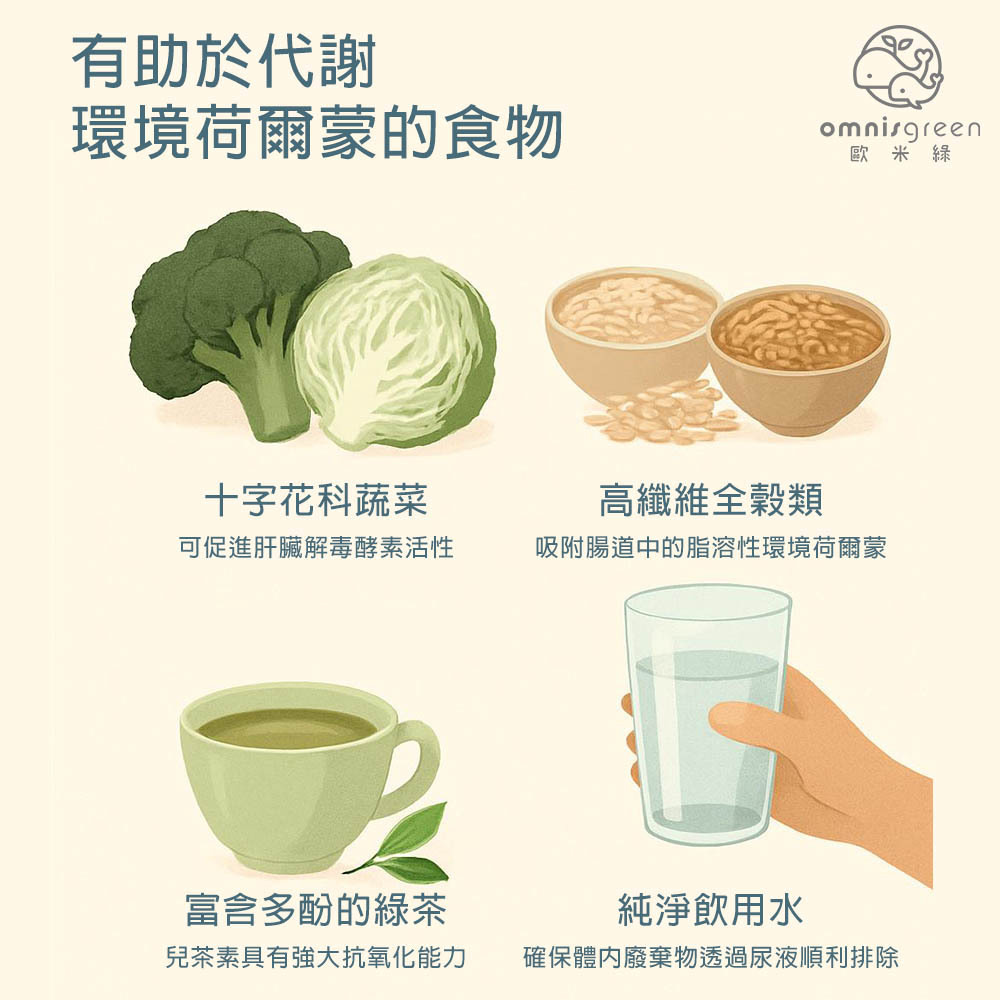 環境荷爾蒙對身體有哪些影響