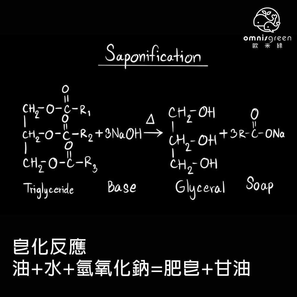 皂化反應是什麼