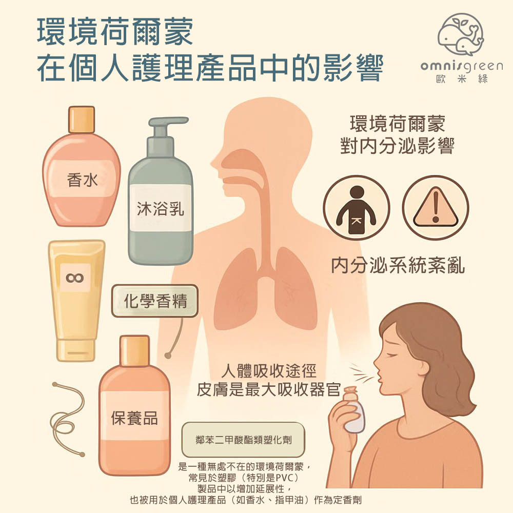 環境荷爾蒙對身體有哪些影響