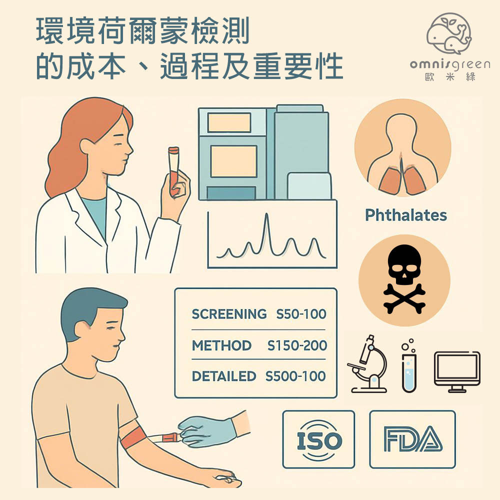 環境荷爾蒙對身體有哪些影響