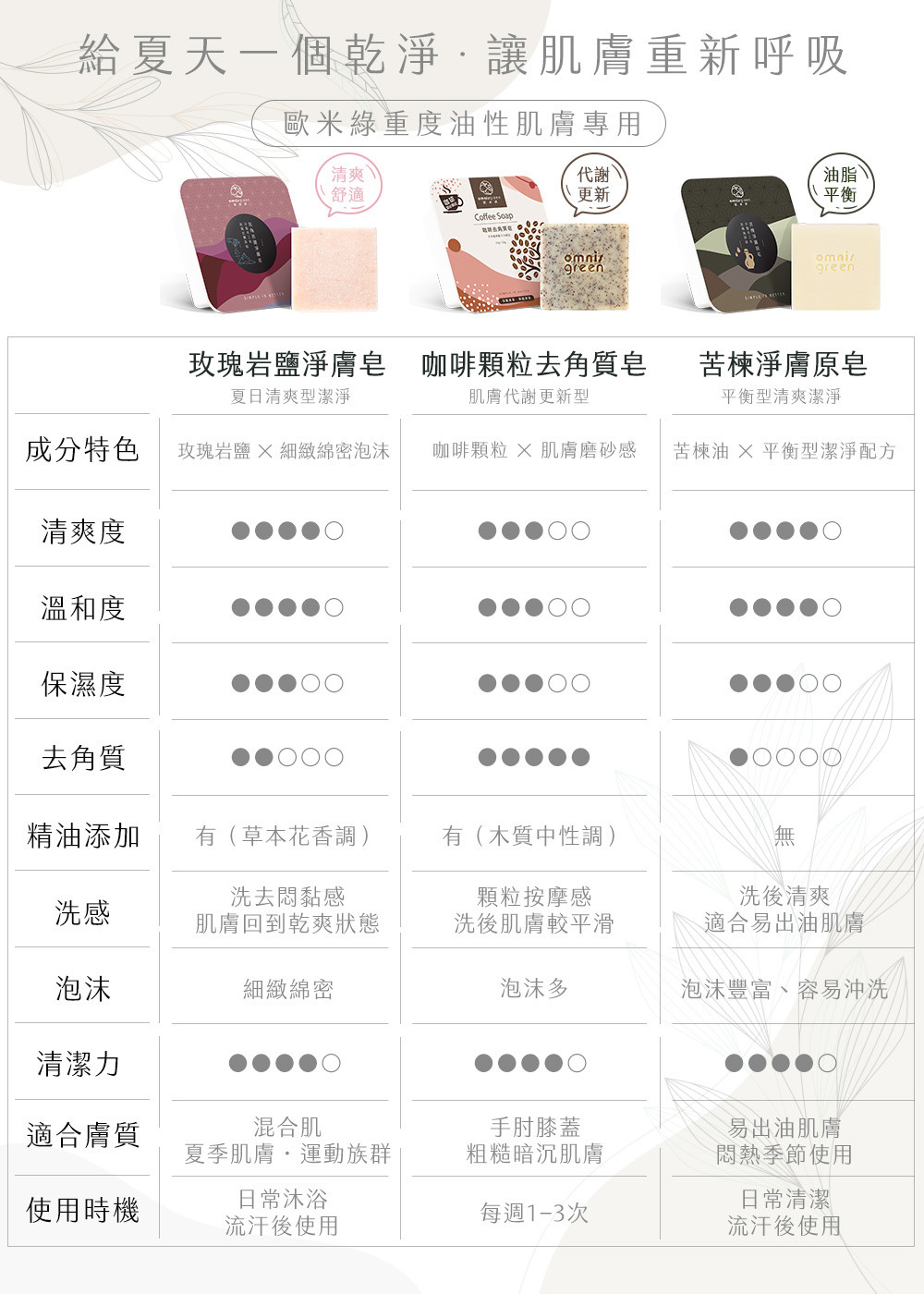 玫瑰岩鹽淨膚皂