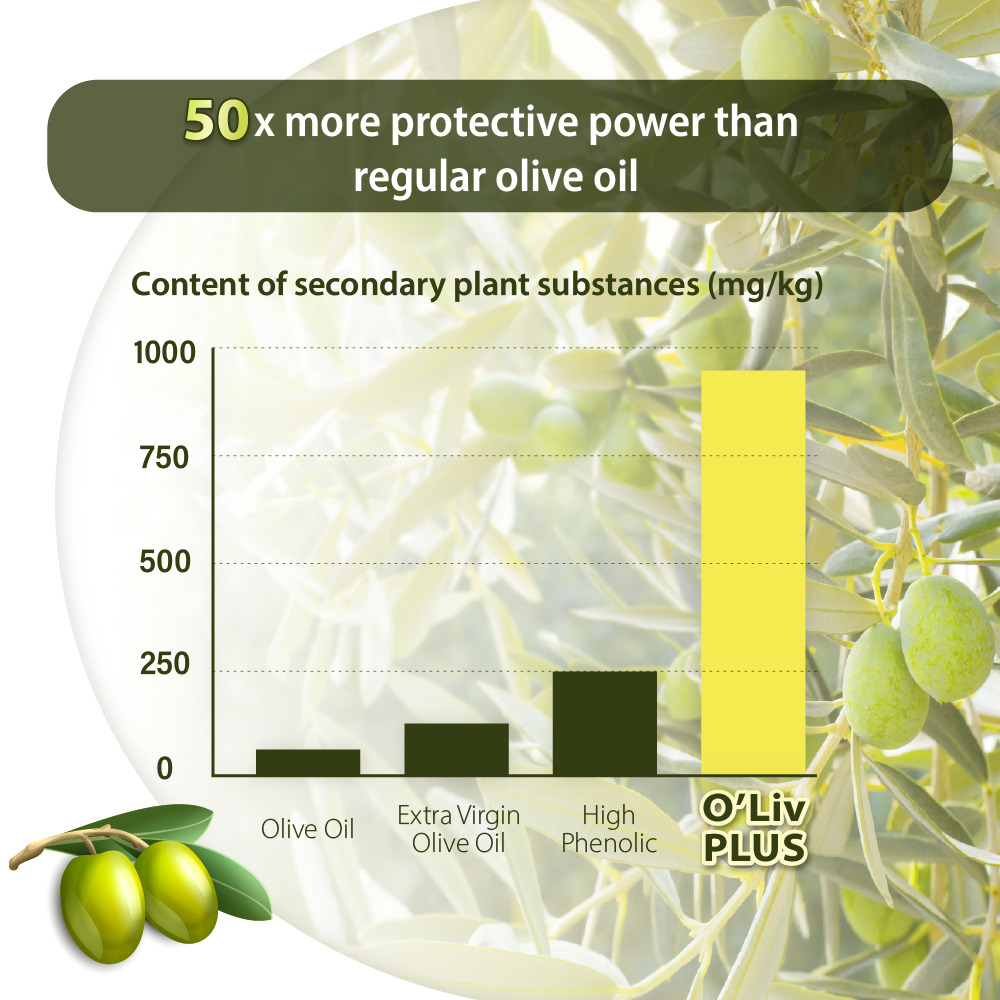 O'Liv PLUS