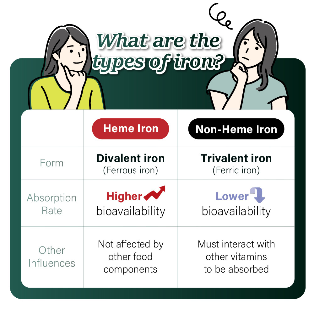 Iron VITAL® Liquid Direct