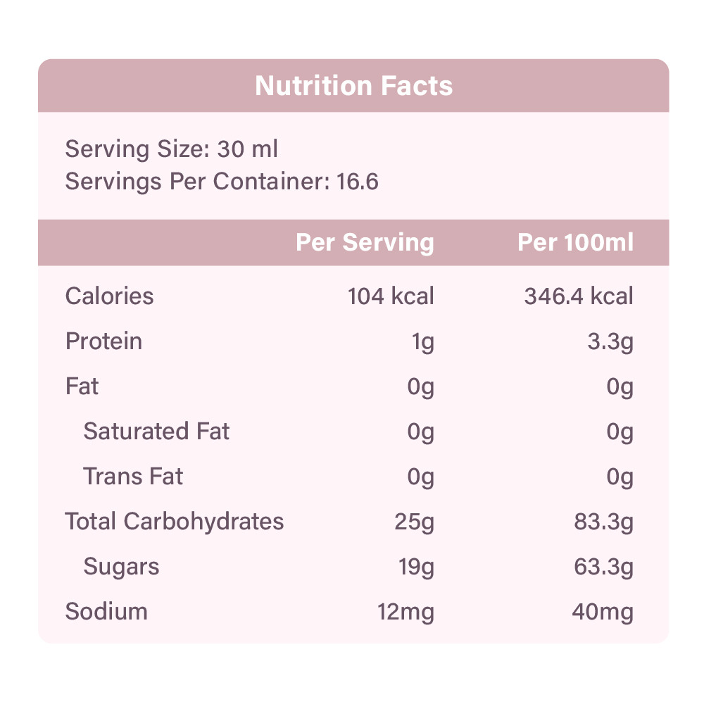 Cherry PLUS Concentrate