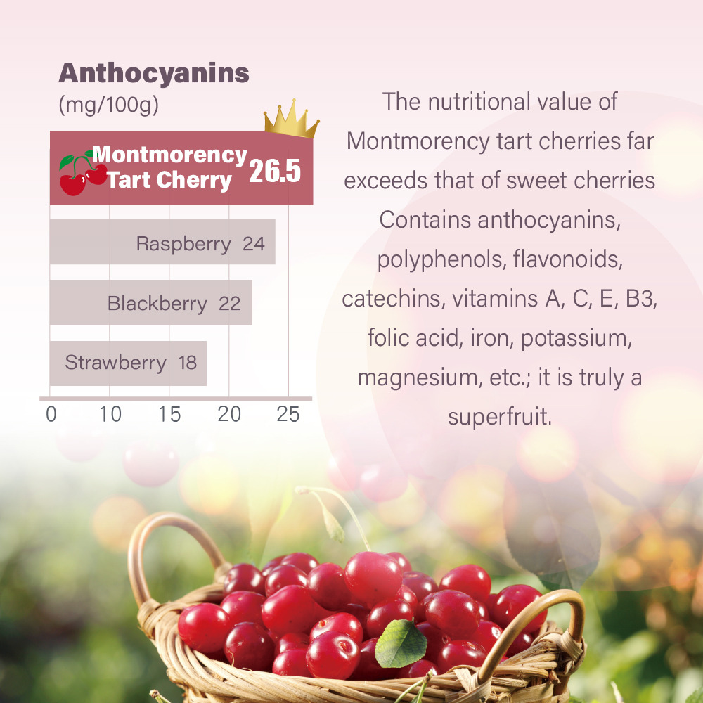 Cherry PLUS Concentrate