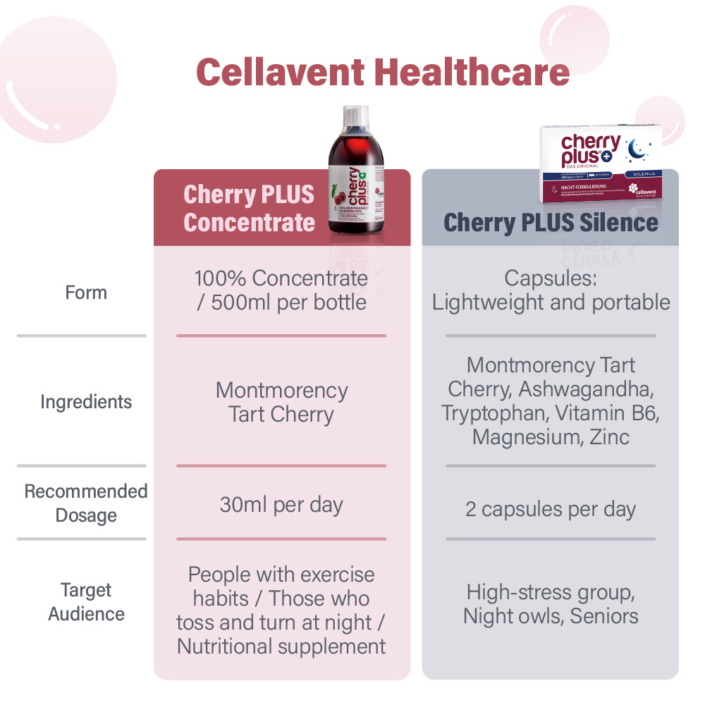 Cherry PLUS Concentrate