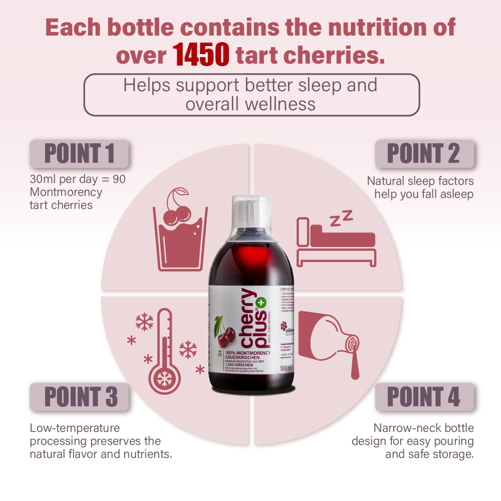 Cherry PLUS Concentrate