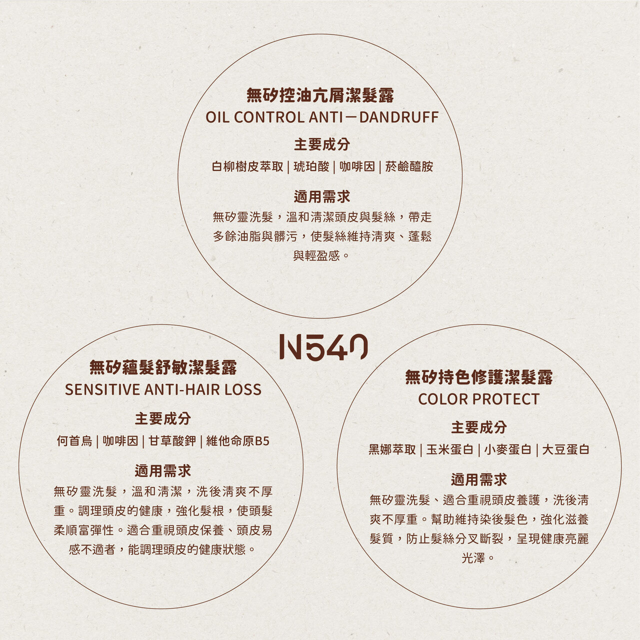 N540無矽靈全能修護乳