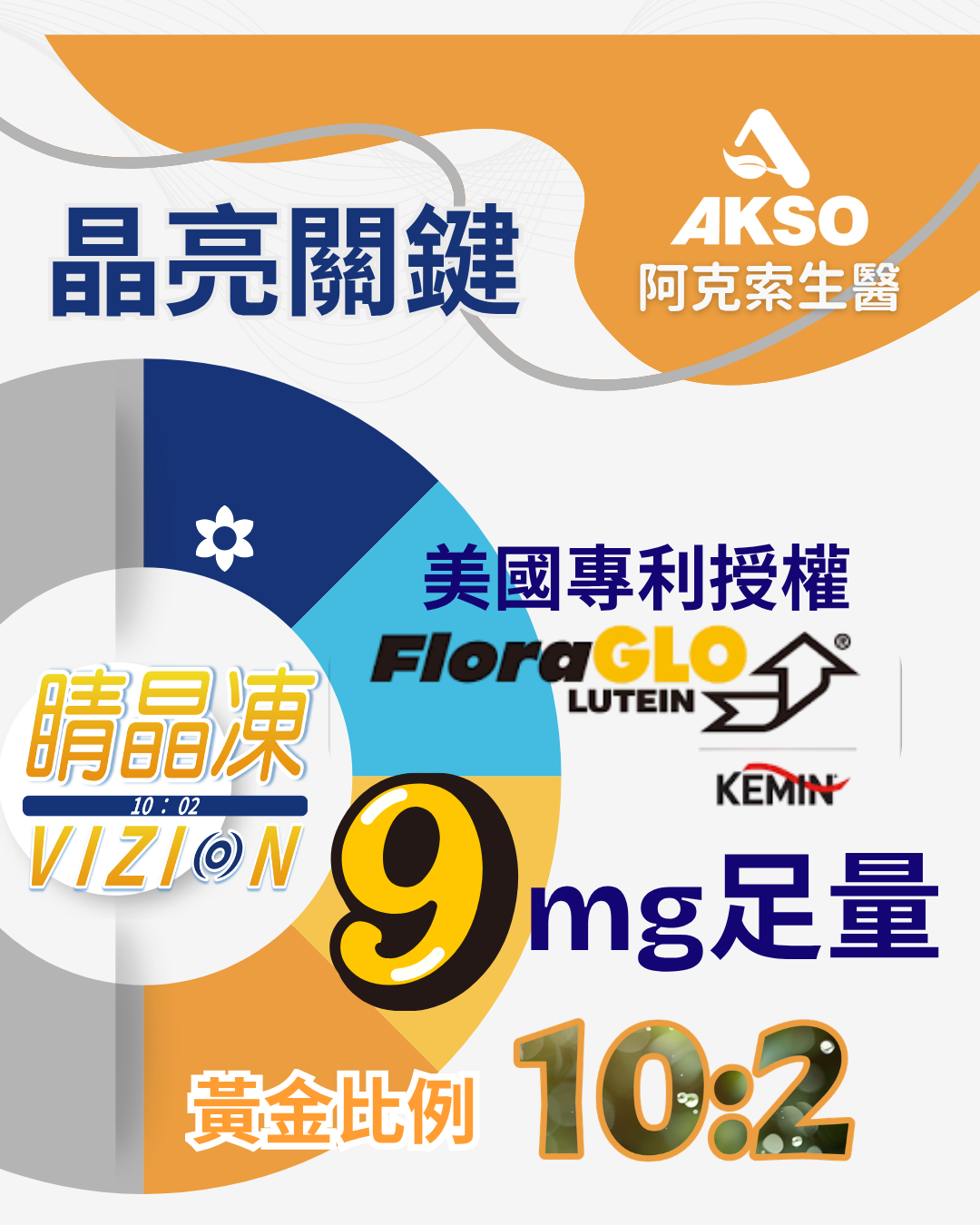 葉黃素,玉米黃素,乾眼症,飛蚊症,黃斑部病變