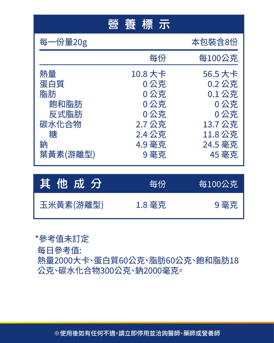葉黃素,玉米黃素,乾眼症,飛蚊症,黃斑部病變