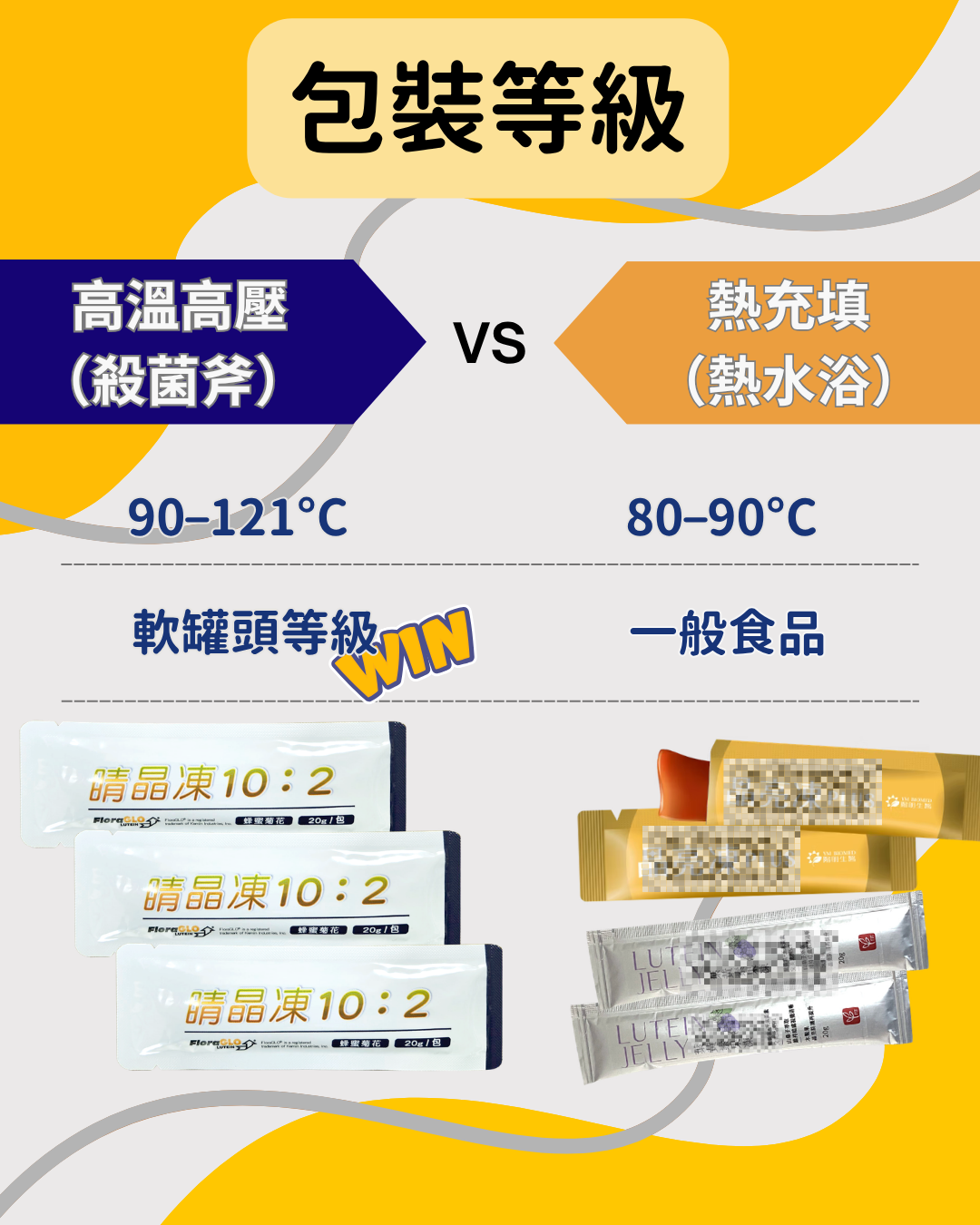 葉黃素,玉米黃素,乾眼症,飛蚊症,黃斑部病變