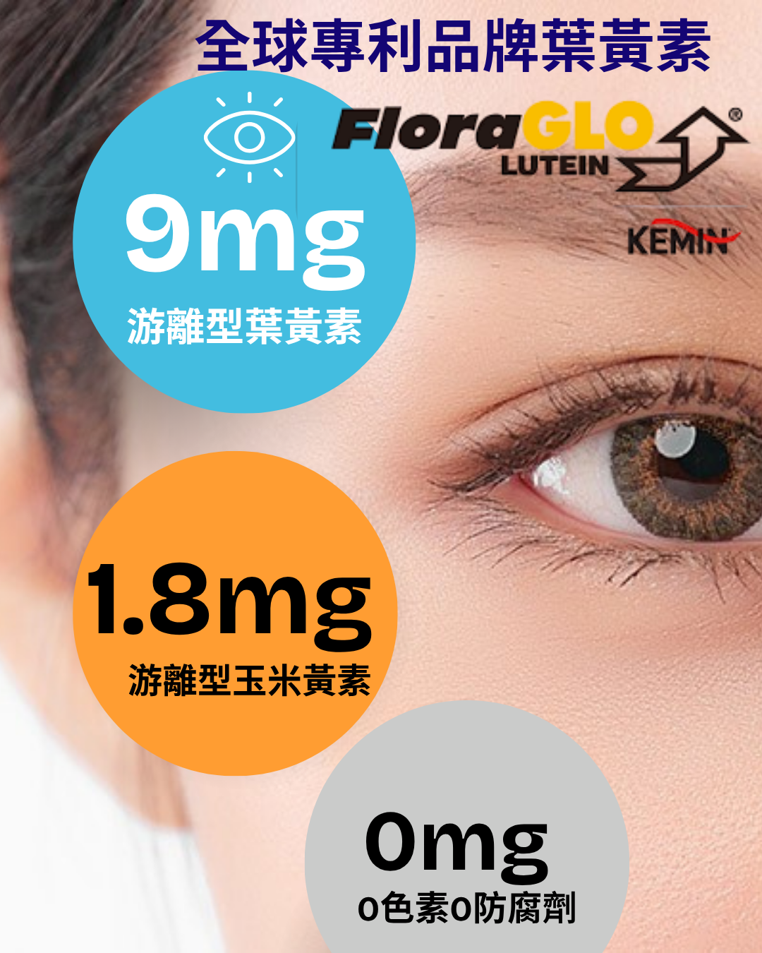 葉黃素,玉米黃素,乾眼症,飛蚊症,黃斑部病變