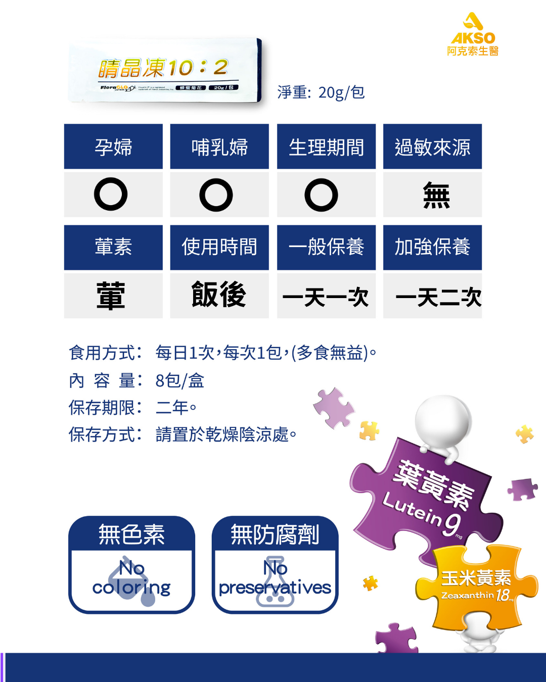 葉黃素,玉米黃素,乾眼症,飛蚊症,黃斑部病變