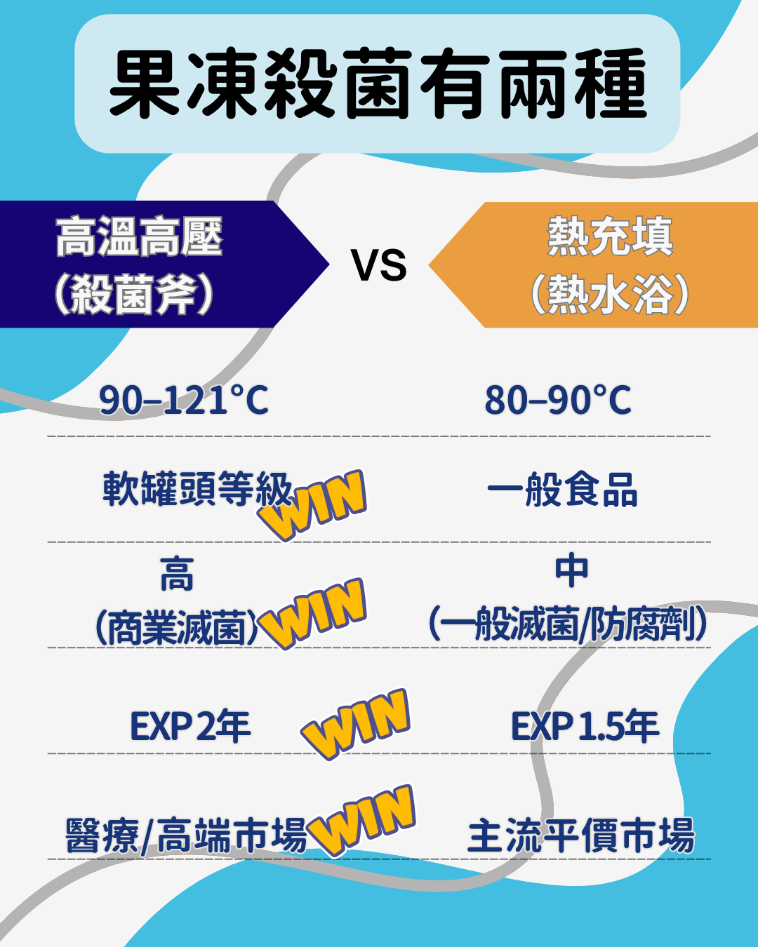葉黃素,玉米黃素,乾眼症,飛蚊症,黃斑部病變