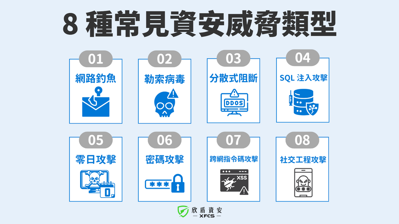 8 種常見資安威脅類型