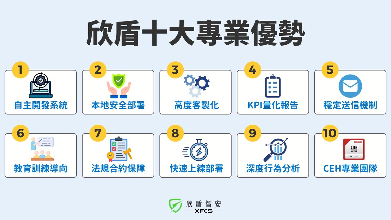 社交工程演練優勢