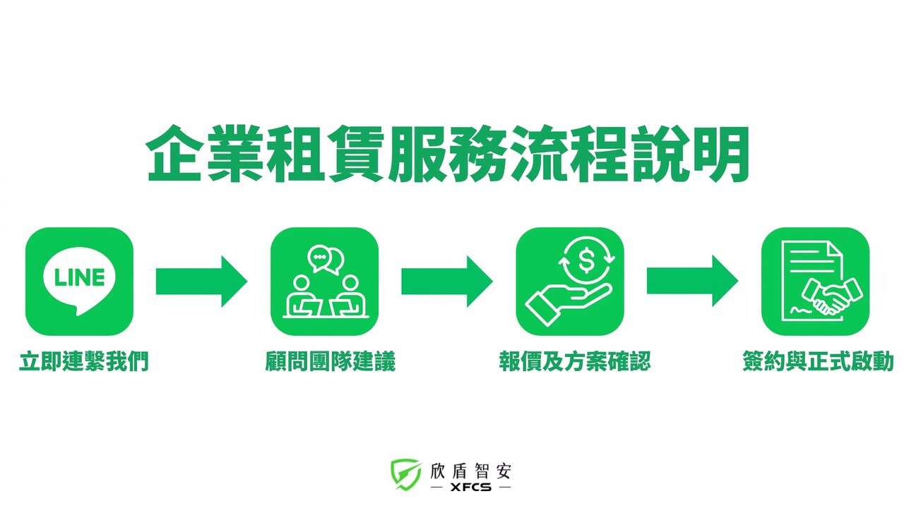 租賃流程說明