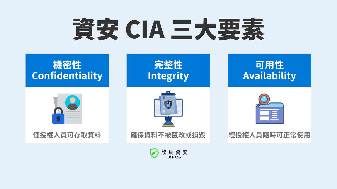 資訊安全的目標