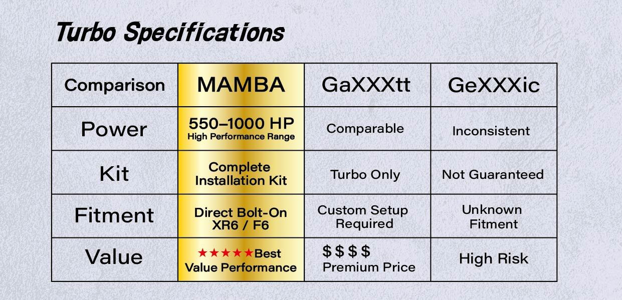 MAMBA vs Garrett turbo comparison for XR6 F6, performance and value