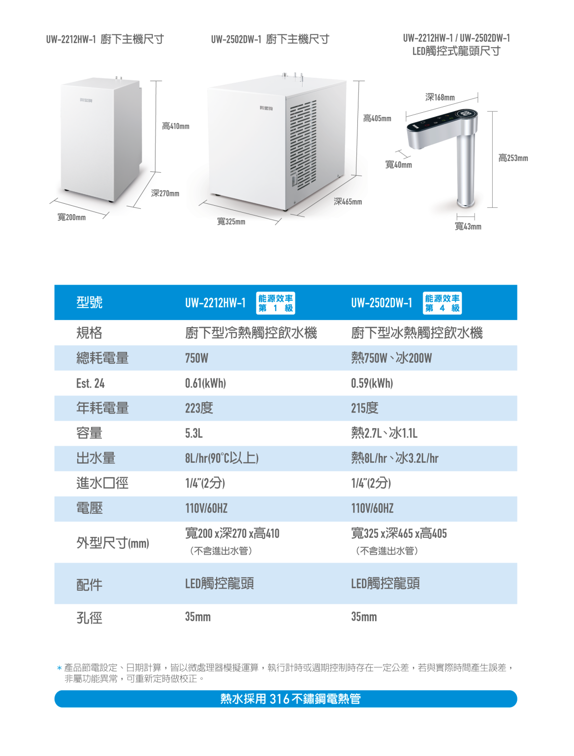 UW-2212-官網內頁-規格表-1166x1536.png