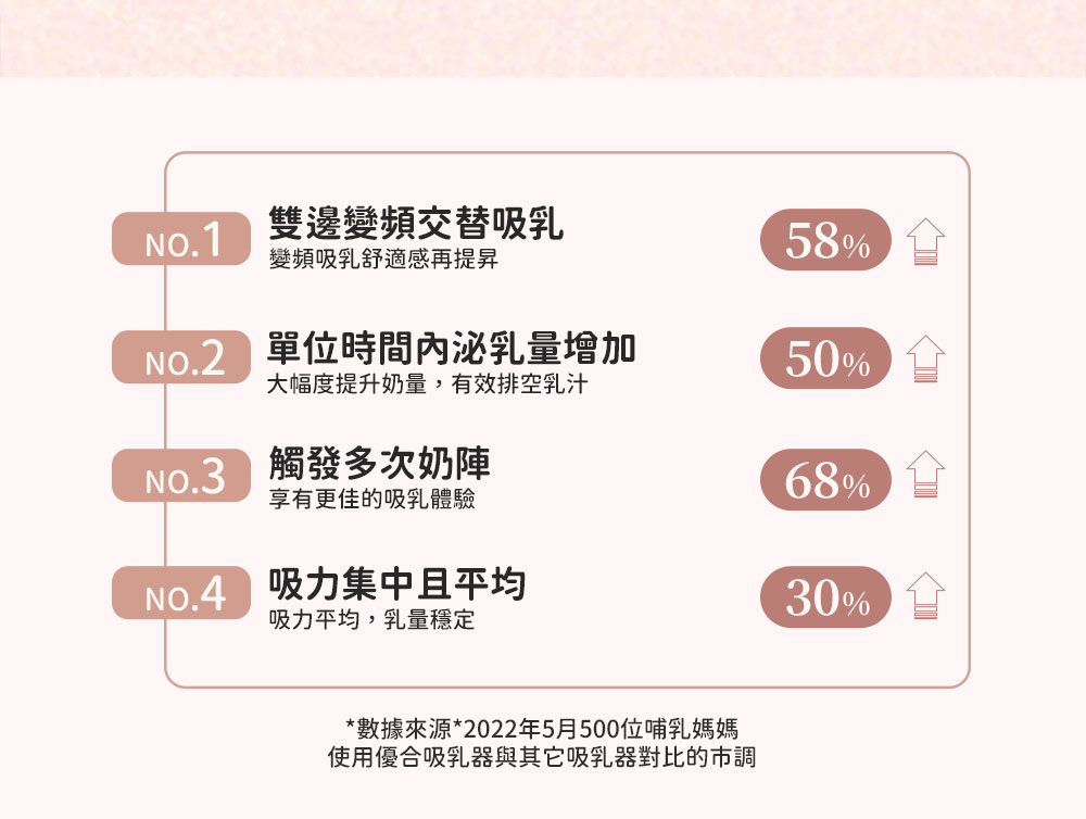 優合 Youha 極靜變頻雙邊電動吸乳器(Twins)5.png