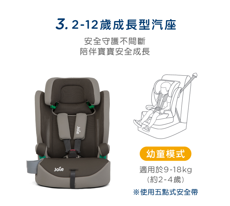 elevate™ R129 2-12歲成長型汽座5.png