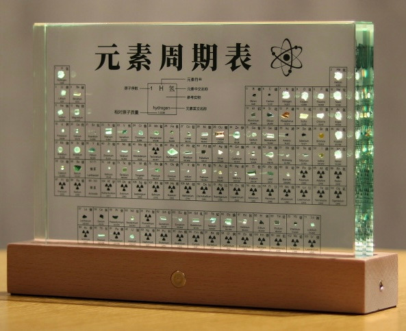 元素週期表(燈光款)