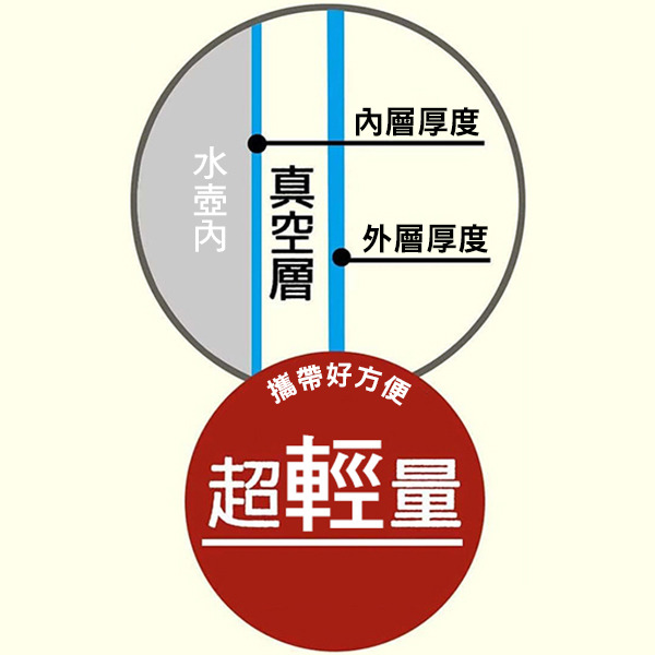 漢堡輕量保冷不鏽鋼直飲壺-470ml(大臉)