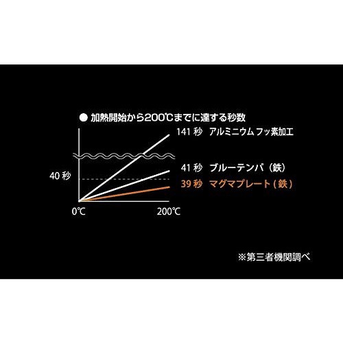 柳宗理 雙網紋單手鐵鍋 (含蓋)