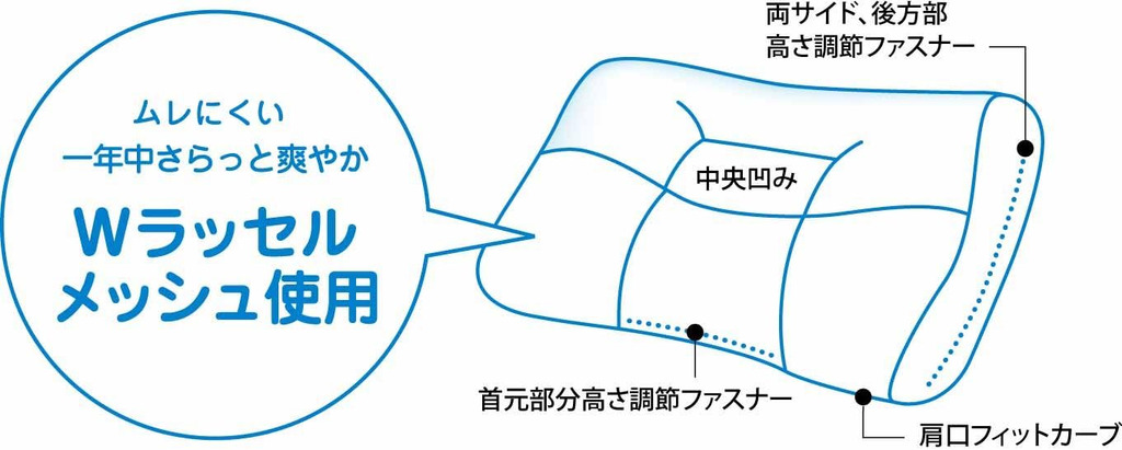 ⽇本製 京都⻄川 ⾼體⾃在枕