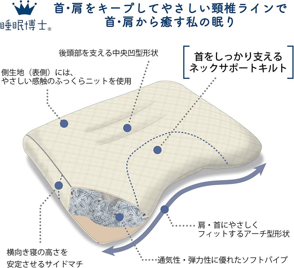 東京西川 睡眠博士 高低枕