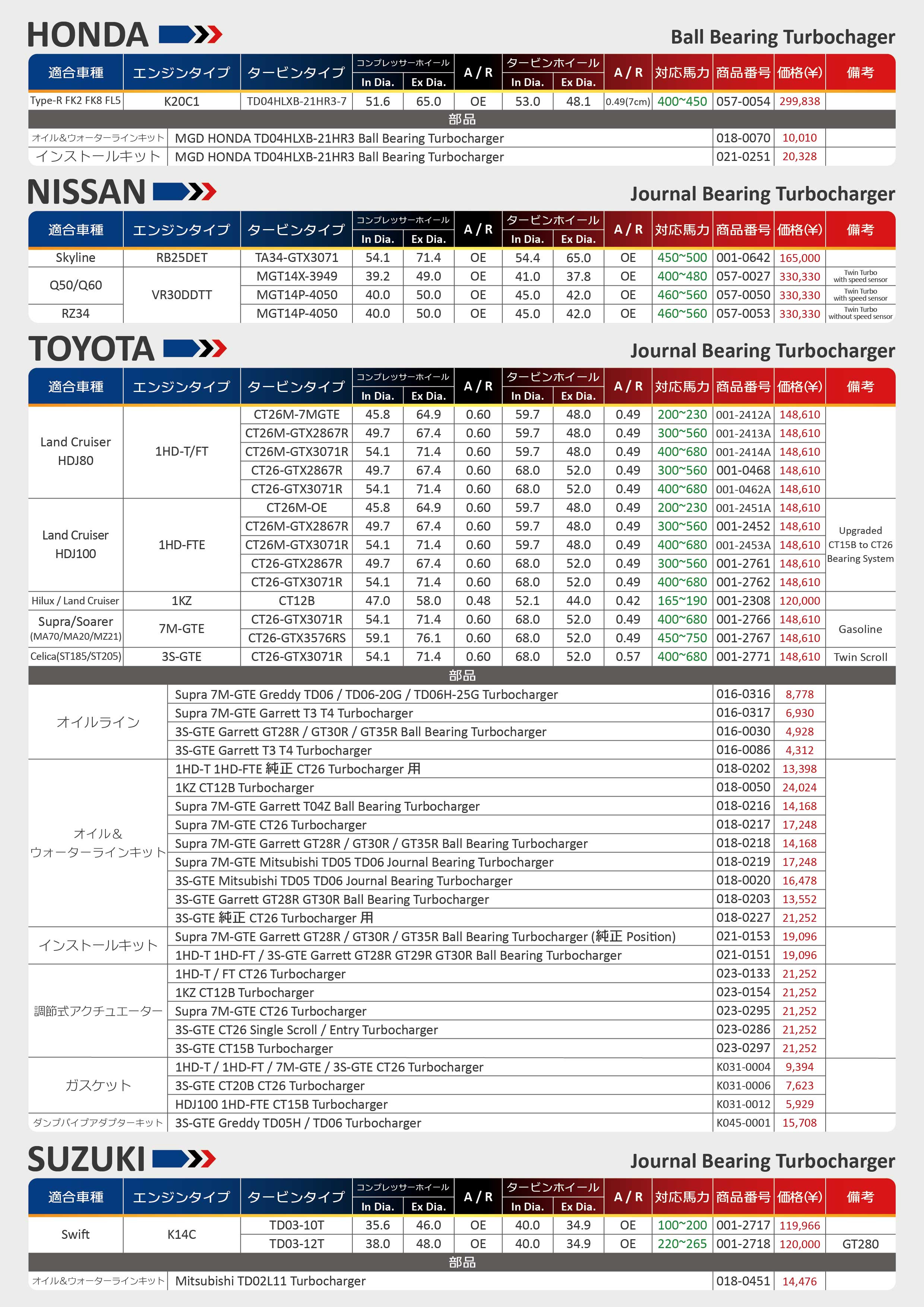 製品パンフレット