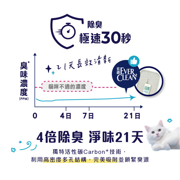 【藍鑽貓砂 Ever Clean】4倍淨味貓砂 無香、微香/8.5kg*6入｜新配方