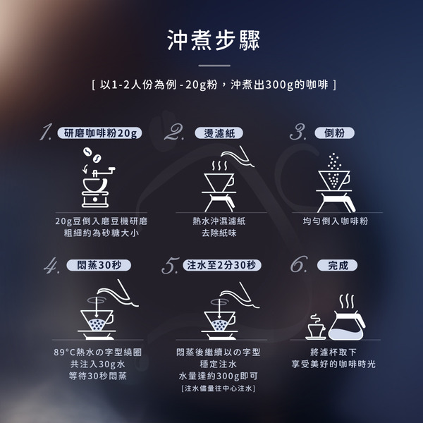 衣索比亞 谷吉 烏拉嘎 多莓 水仙 G1 日曬 - TOH冠軍廠│淺焙 - 咖啡豆【JC咖啡】莊園咖啡 新鮮烘焙