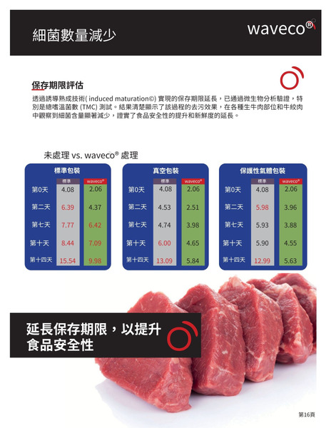 waveco® 聚焦超音波熟成機 (桌上型 30L)【義大利專利 Induced Maturation©誘導熟成技術：重新定義食材的未來】