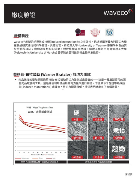 waveco® 聚焦超音波熟成機 (桌上型 30L)【義大利專利 Induced Maturation©誘導熟成技術：重新定義食材的未來】