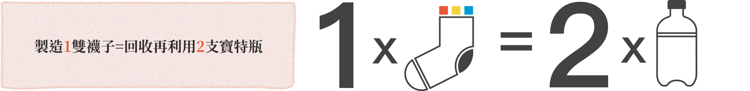 製造1雙襪子＝回收再利用2支寶特瓶