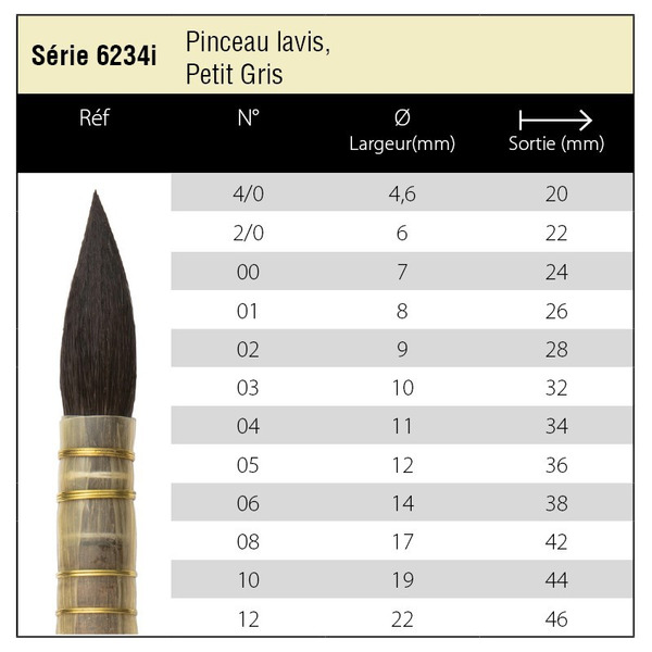 法國isabey伊莎貝 純松鼠毛水彩 古典刷筆 6234i 6~12