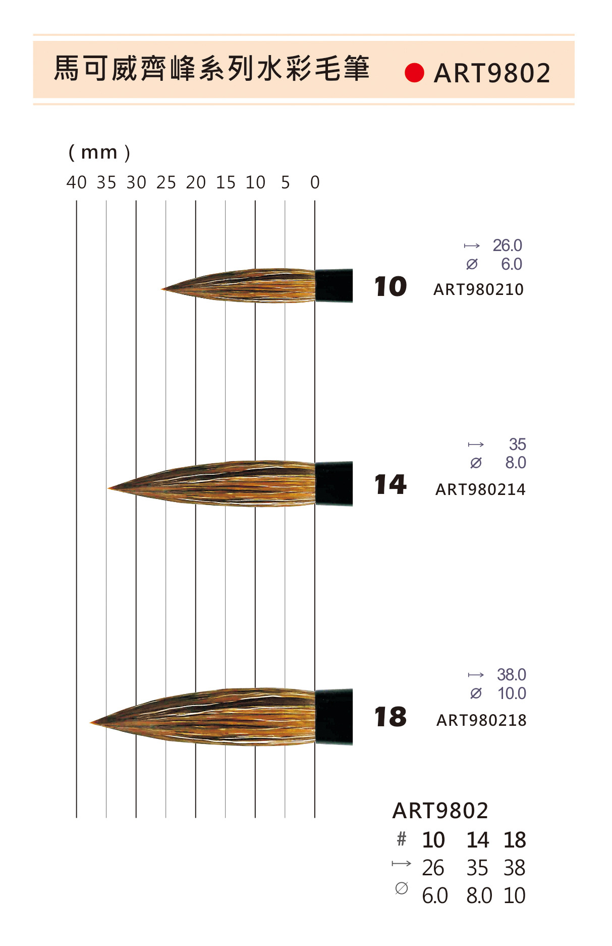 馬可威齊鋒水彩筆-誠格美術ARTFANS 誠格美術ARTFANS