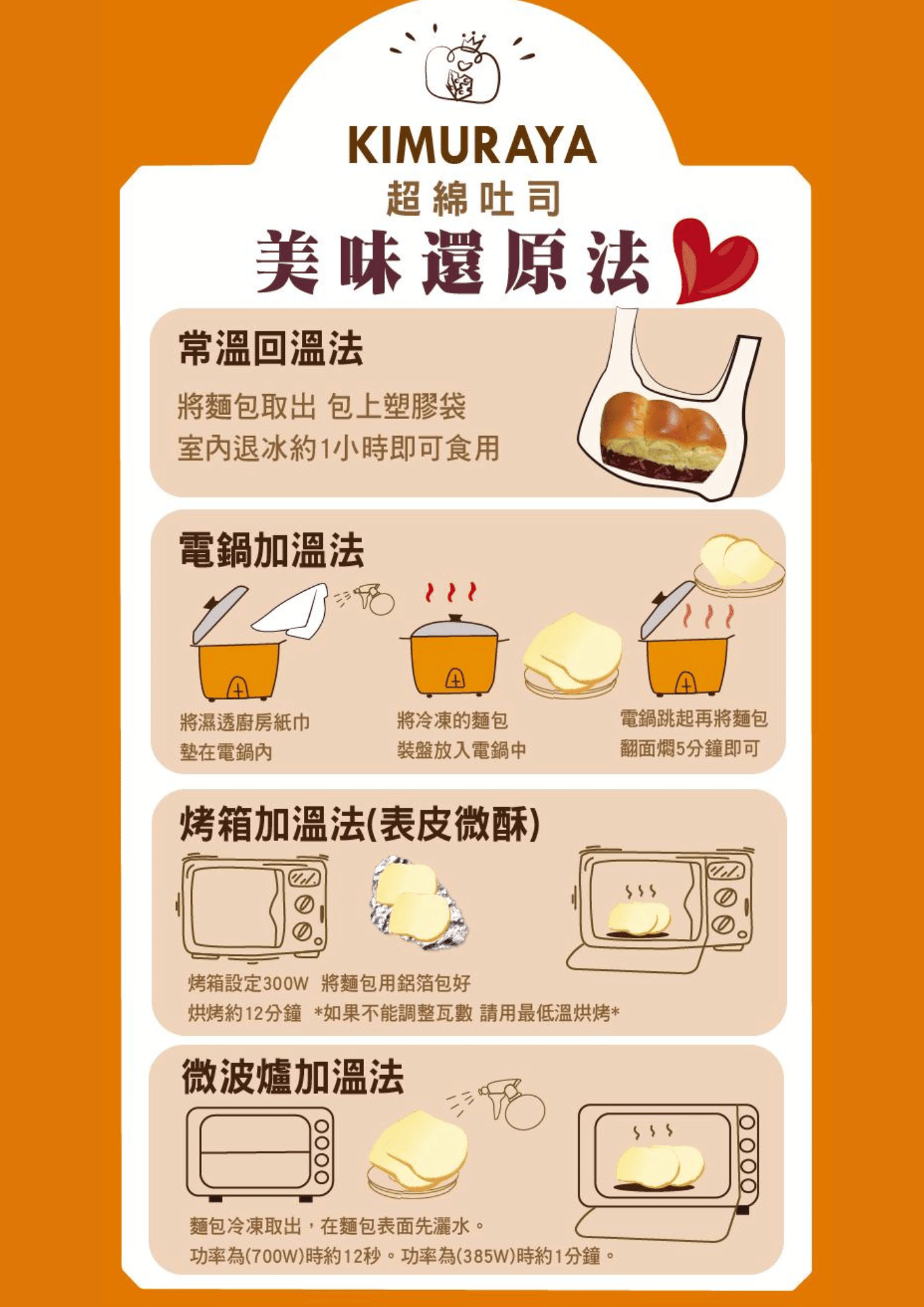 木村屋冷凍吐司還原法