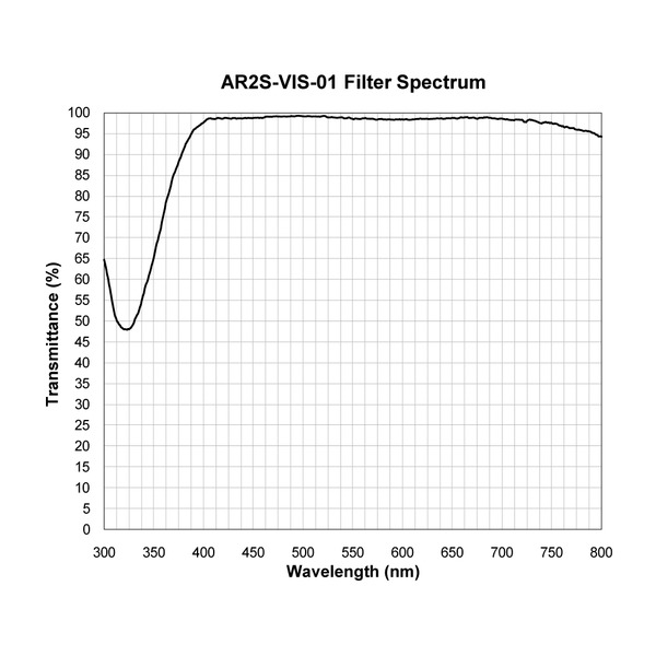 AR2S-VIS-01 Anti-Reflective (AR) Coatings (Both Sides)