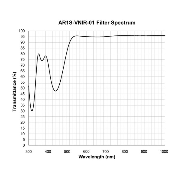 AR2S-VNIR-01 Anti-Reflective (AR) Coating (Both Side)