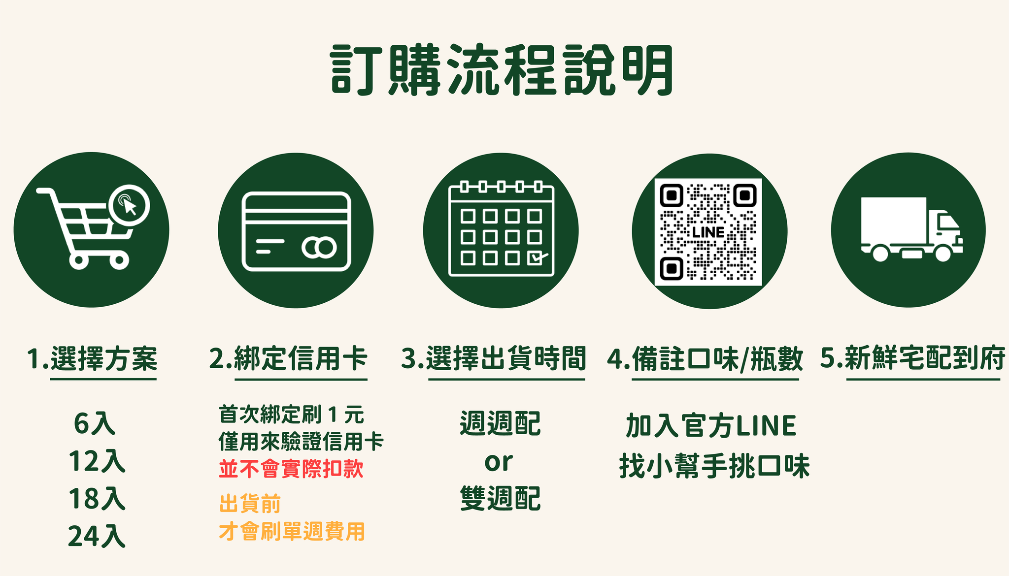 landing page product photo