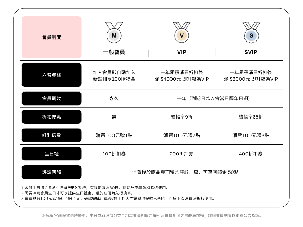 沐朵島 會員制度