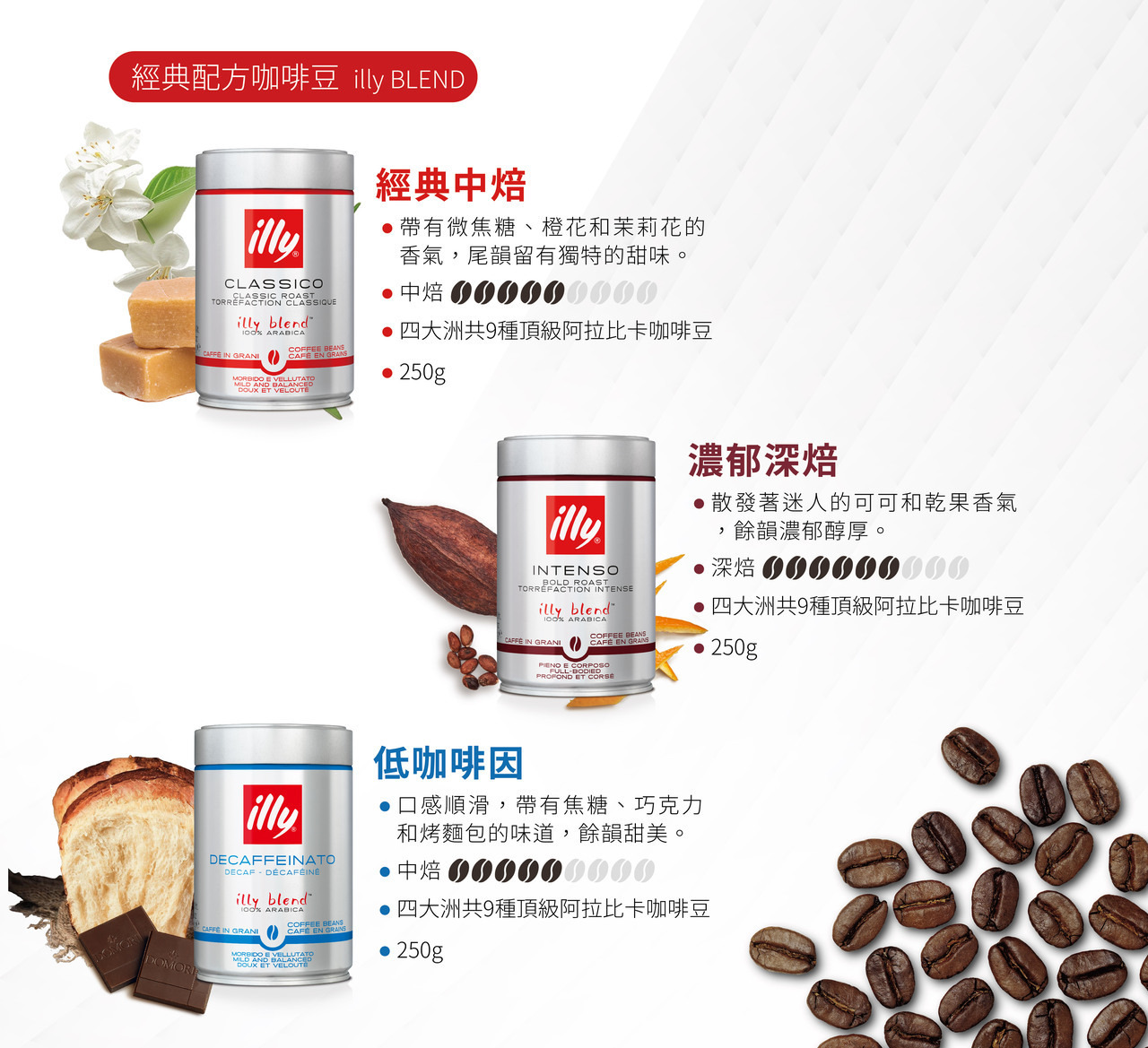 landing page product photo