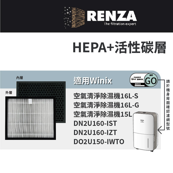適用 韓國 Winix 清淨除濕機 15L 16L-G 16L-S DN2U160-IST DN2U160-IZT DO2U150-IWTO 可替換GO HEPA+活性碳 濾網 濾芯 濾心