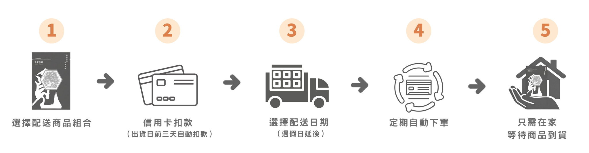 landing page product photo