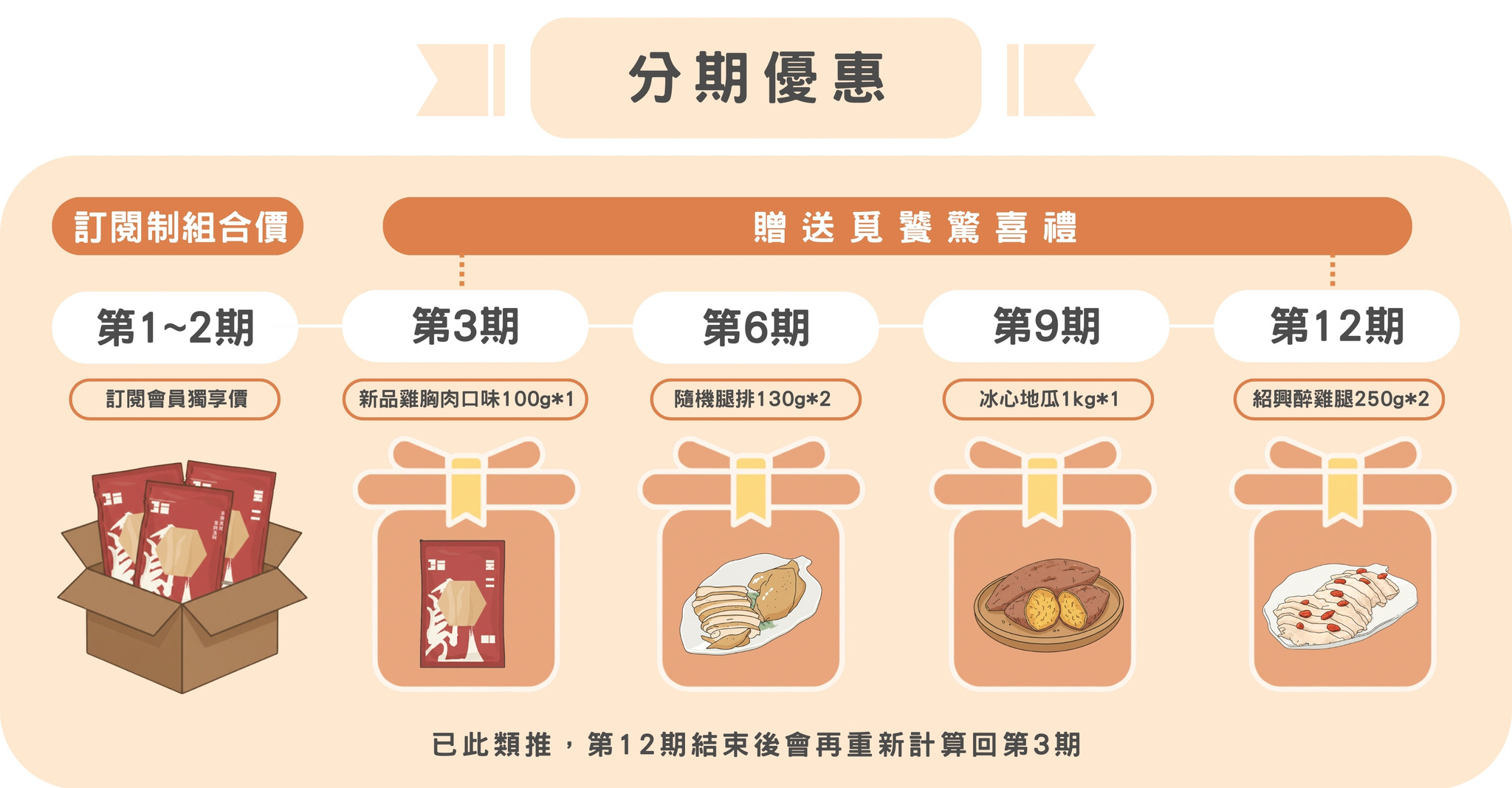 landing page product photo