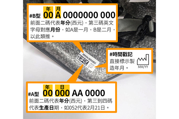 Petzl產品製造年份